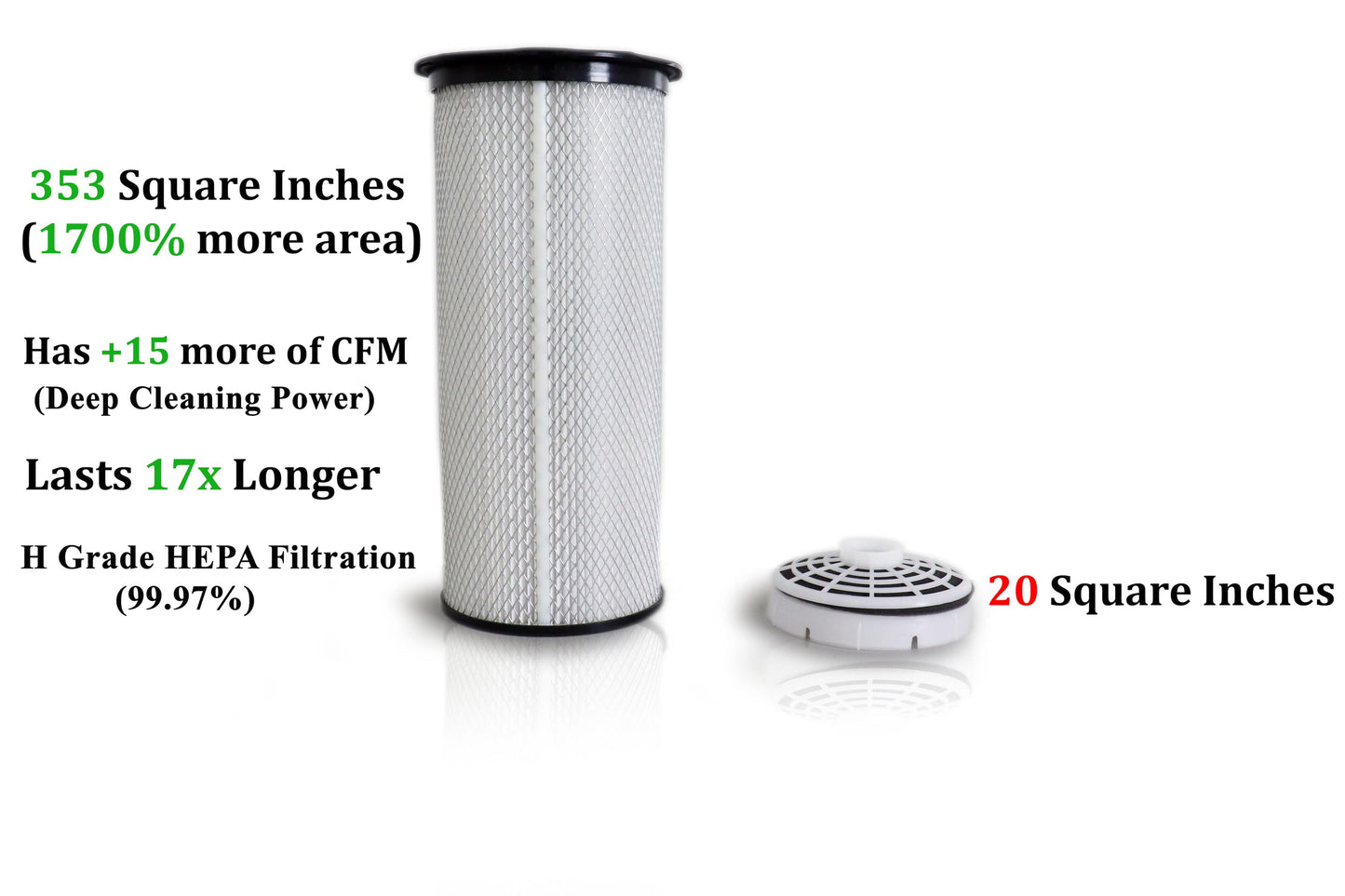 Replacement HEPA Filter for the Prolux PLC10qt Backpack Vacuum