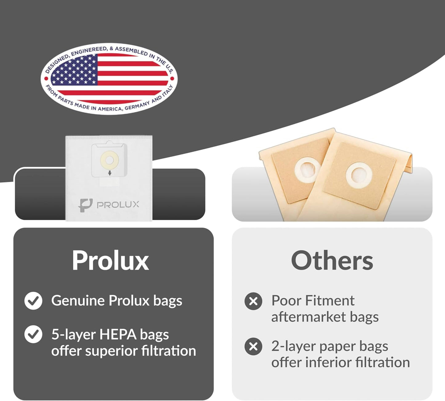 New 10 pack of Bags for Prolux Tritan Vacuum Cleaner