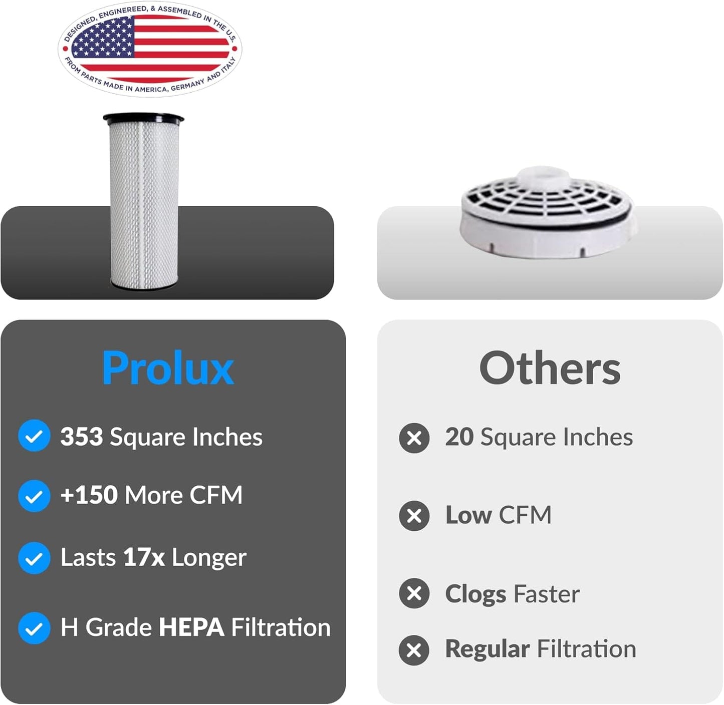 Blue Prolux 10 Quart Commercial Backpack Vacuum with 5 year warranty