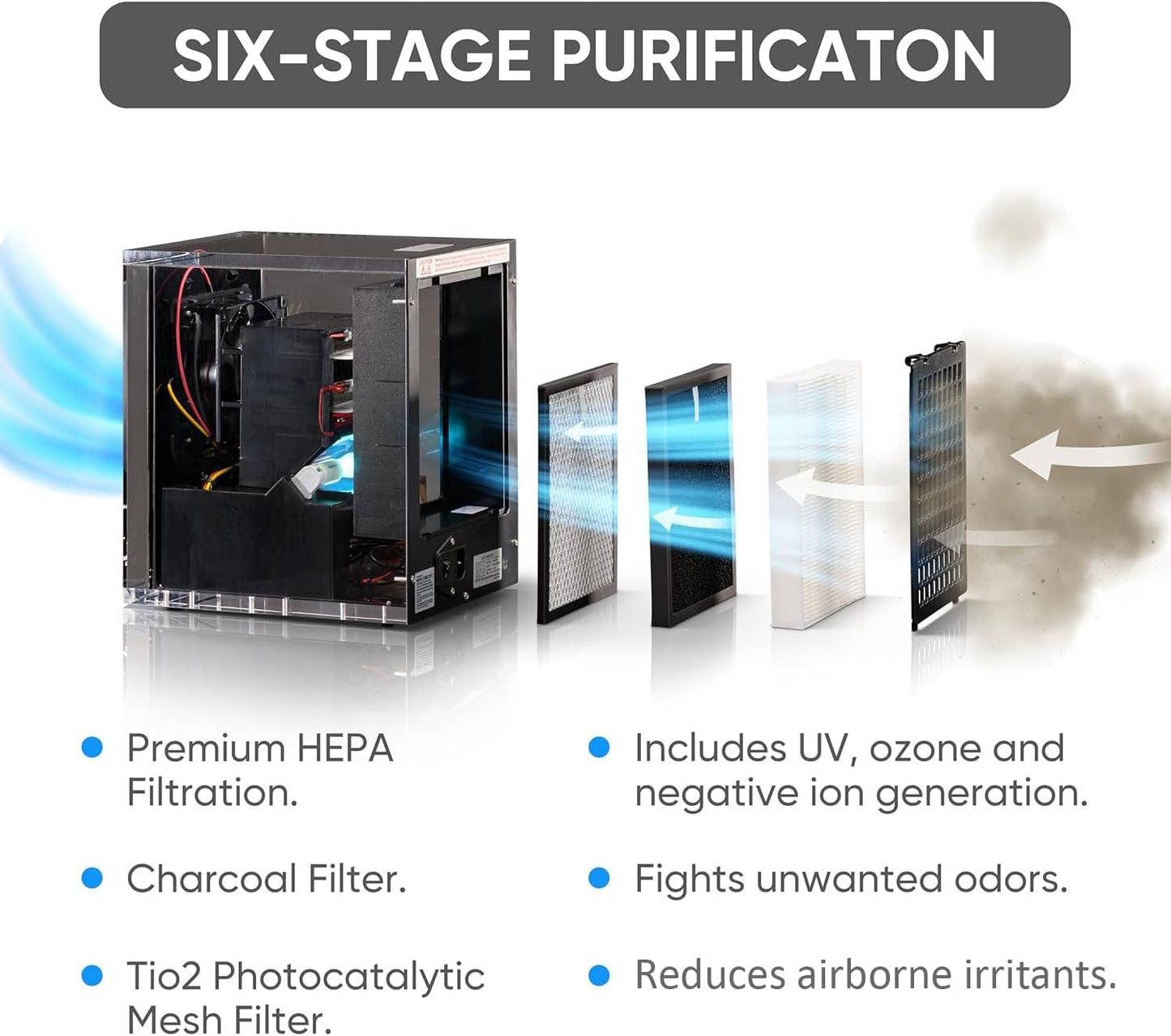 New Comfort Powerful 6 Stage Air Purifier & Ozone Generator by Prolux