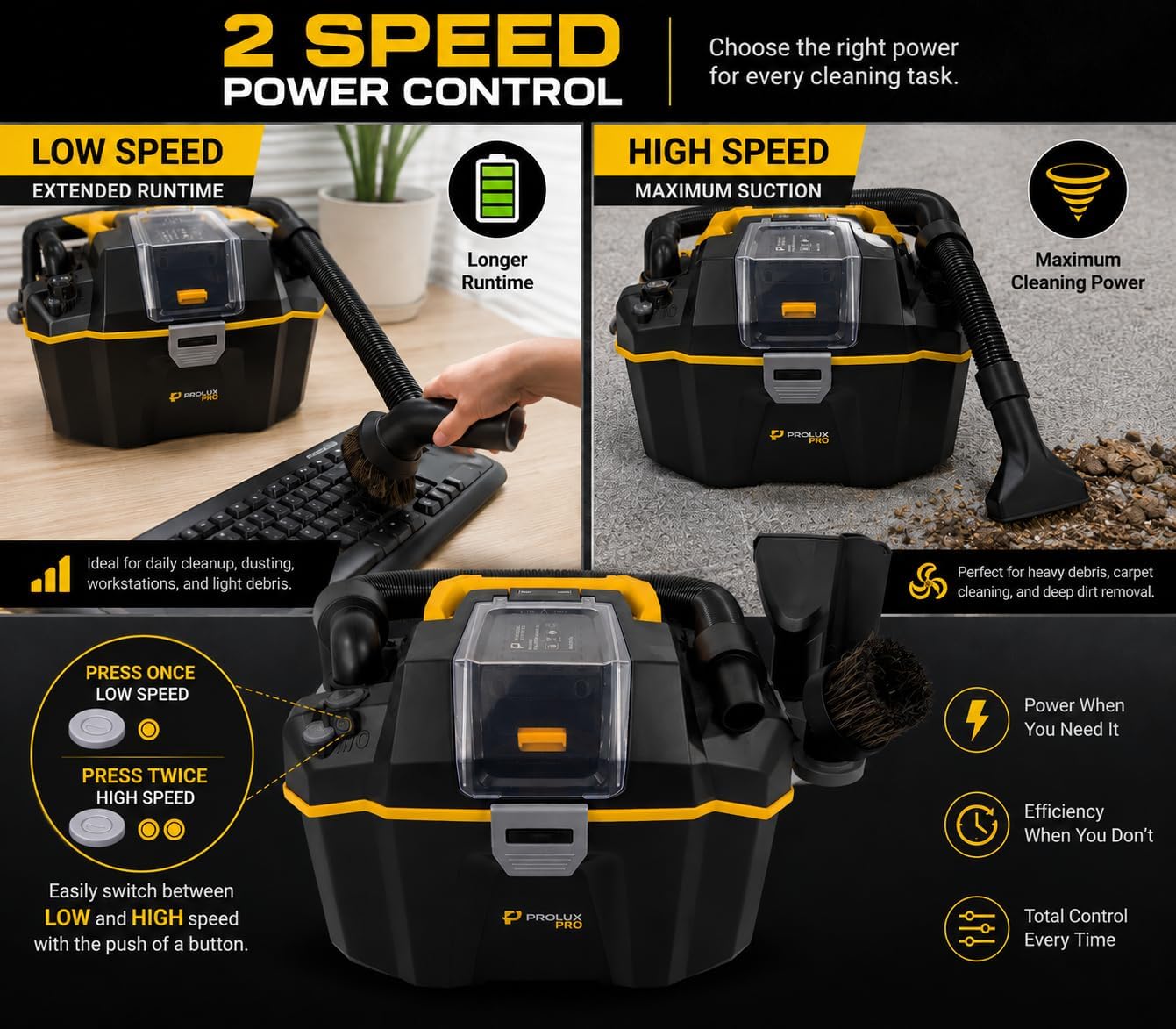 Prolux Surge Cordless Commercial Wet/Dry Tool & Travel Vacuum