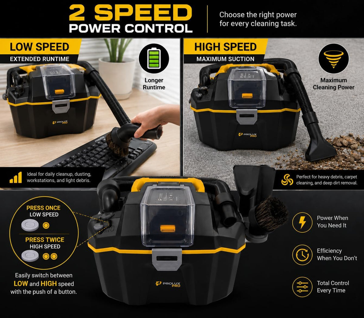 Prolux PLCTB Cordless Commercial Wet/Dry Tool & Travel Vacuum
