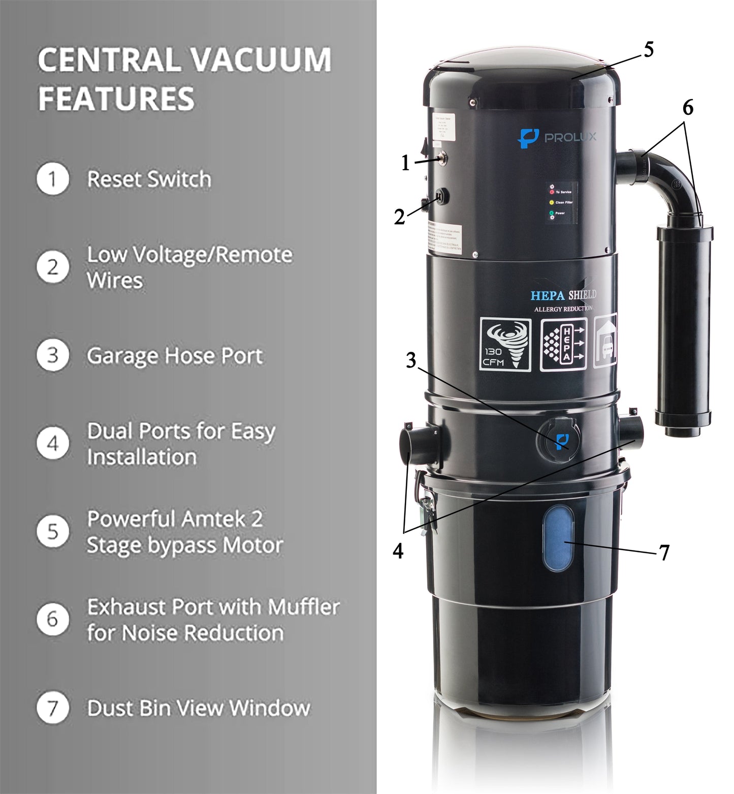 Prolux PLCCV12K Central Vacuum Power Unit with most powerful 2 speed motor and 25 Year Warranty!