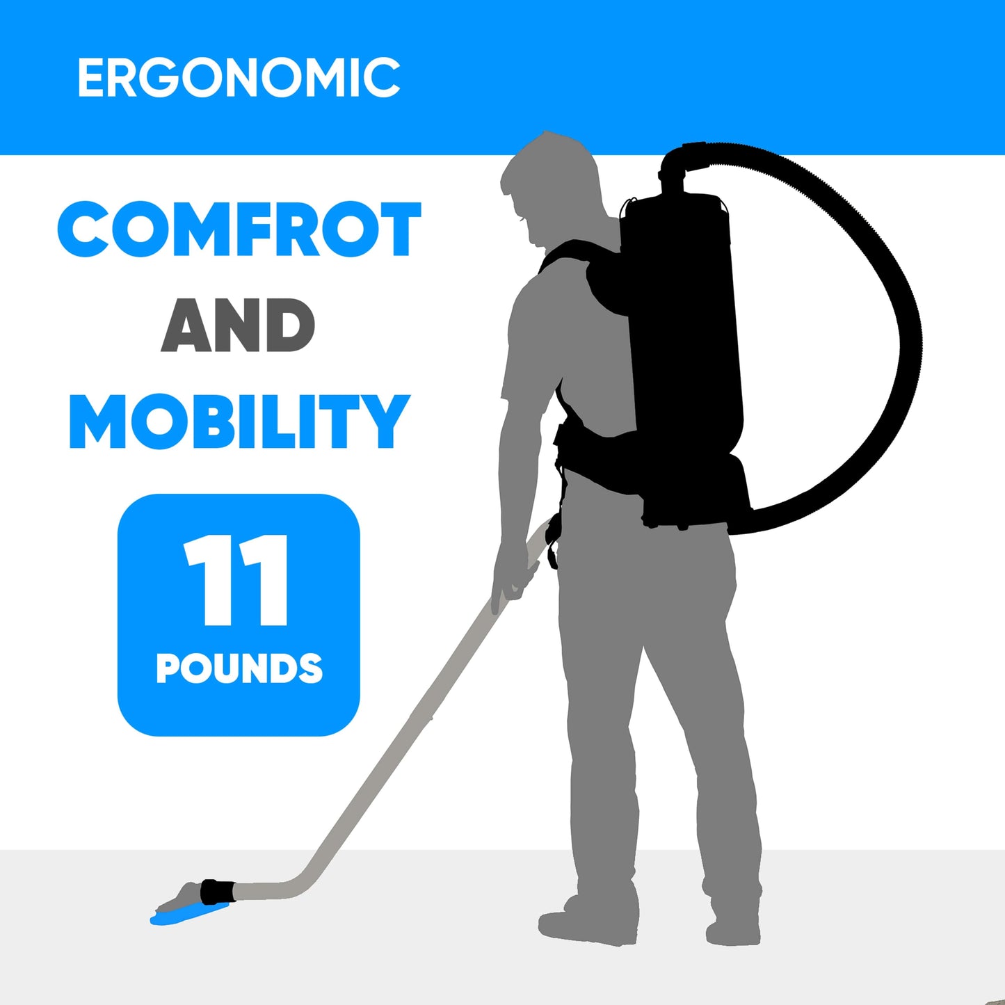 Powerful Lightweight Prolux PLC10 10qt Backpack Vacuum w/ 1 1/2" Tool Kit and 5 YR Warranty