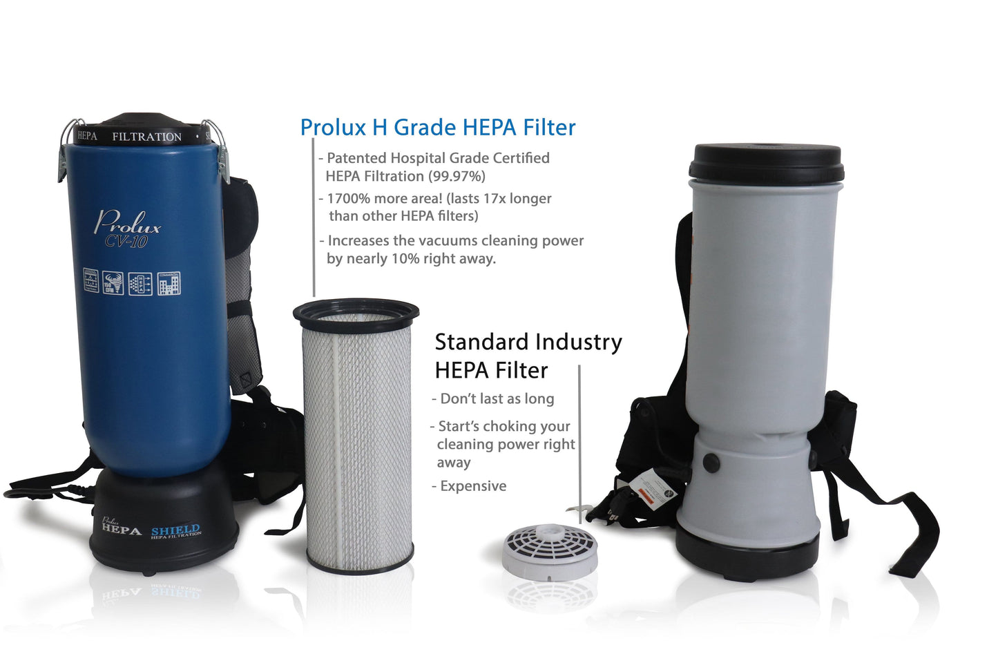 HEPA Filter for the Prolux 10qt Backpack Vacuum