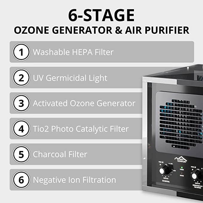 Ozone deals air purification