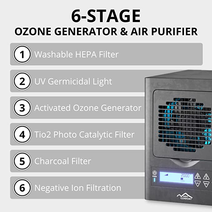 New Comfort 6 Stage Ozone Generating Air Purifier with Remote by Prolux