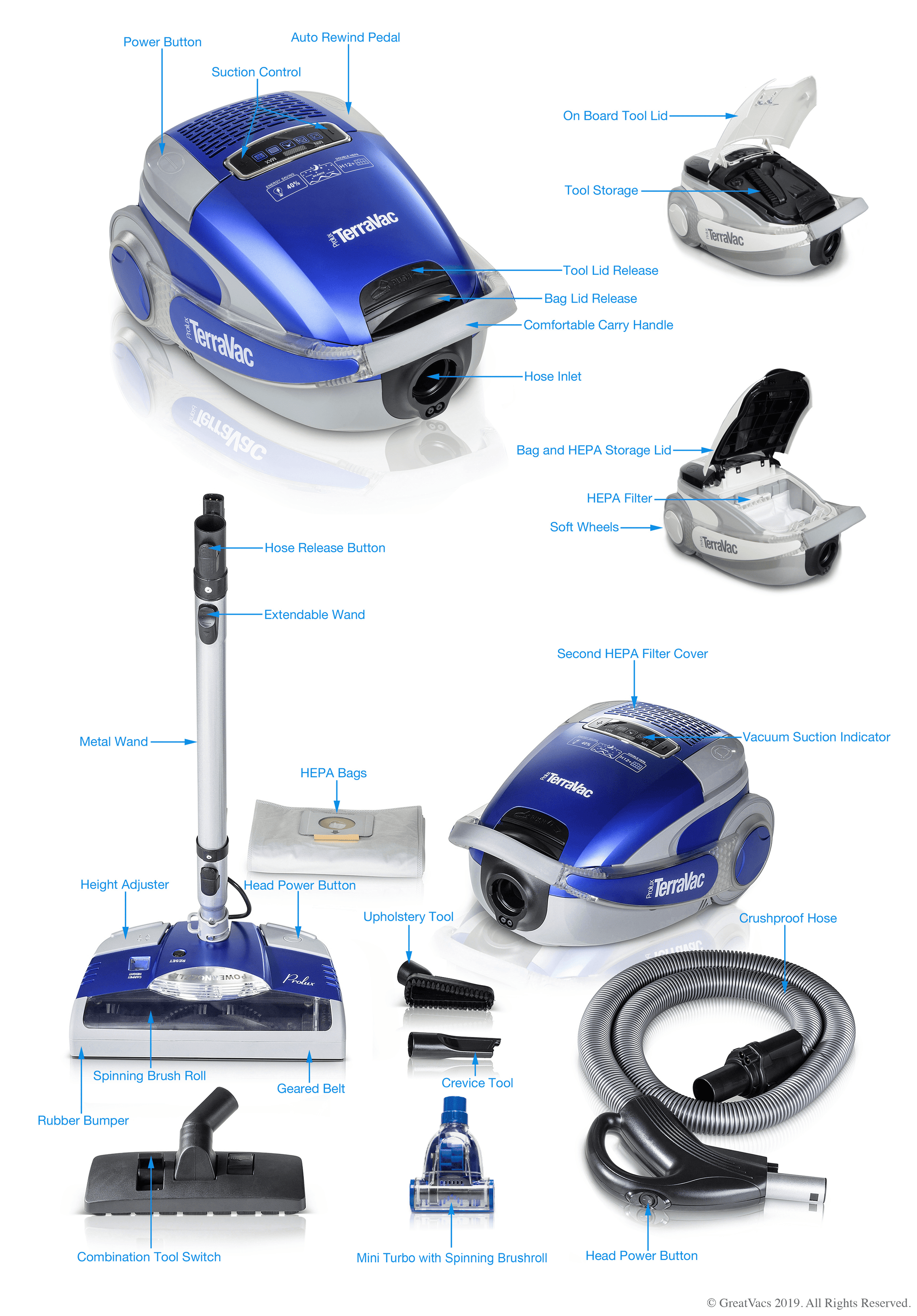 Prolux Blue TerraVac 5 Speed Quiet Vacuum Cleaner with Sealed HEPA Filter  and Upgraded Blue Head Prolux_Terra_B - The Home Depot