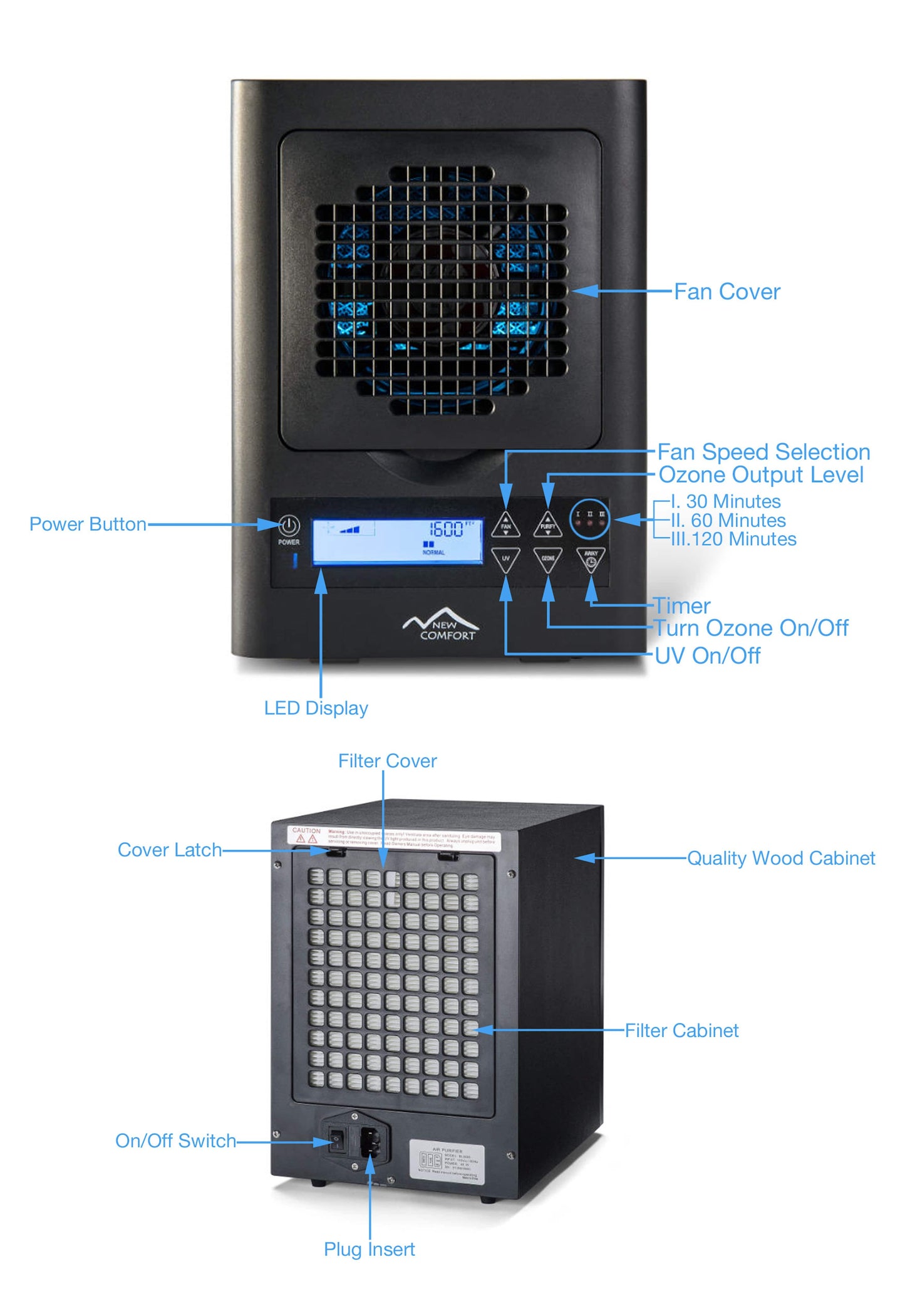 Demo Model New Comfort 6 Stage UV HEPA Ozone Generator Air Purifier with Remote and Warranty